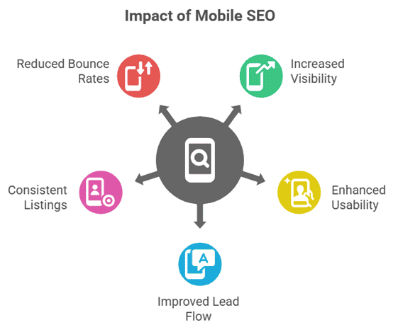Mobile_SEO